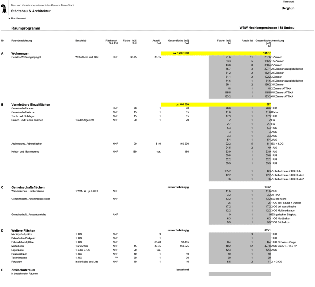 von KGRUPPE Architekten Basel - Raumprogramm für den Umbau der WBW Hochbergerstrasse 158 in Basel-Stadt, mit Angaben zu Wohnflächen, vermietbaren Einzelflächen, gemeinschaftlichen Flächen, weiteren Flächen und Zivilschutzräumen.